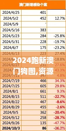 2024跑新澳门狗图,资源实施策略_EGH4.59.46计算能力版