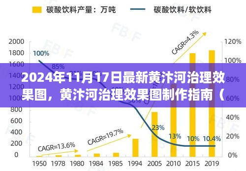 黄汴河治理效果图最新展示（2024版），治理方案与制作指南