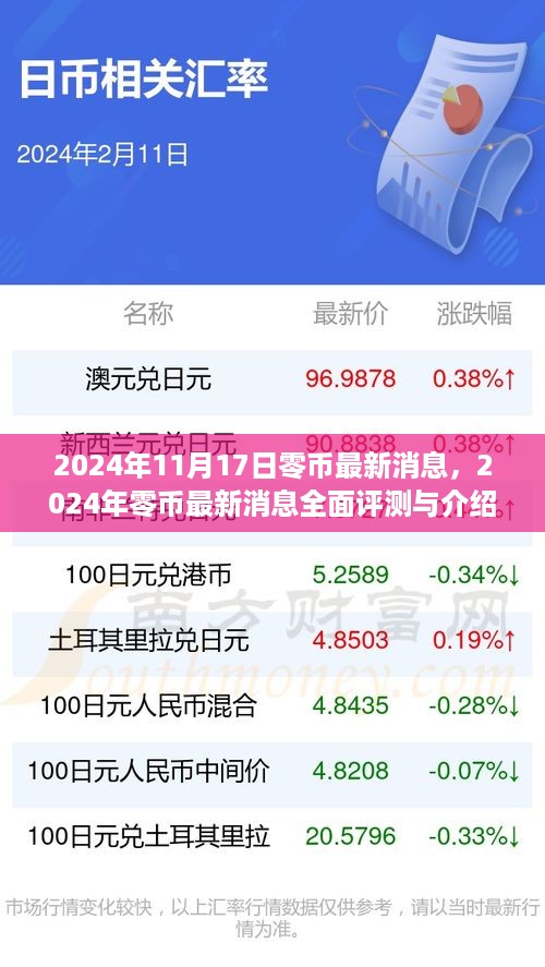 2024年零币最新消息全面评测与介绍