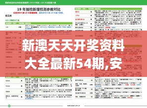 新澳天天开奖资料大全最新54期,安全迅捷落实计划_DKR8.31.60预言版