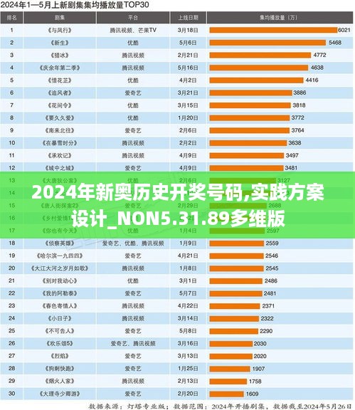 2024年新奥历史开奖号码,实践方案设计_NON5.31.89多维版