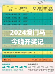 2024澳门马今晚开奖记录,经典方案解析解读_VKU4.42.73智巧版