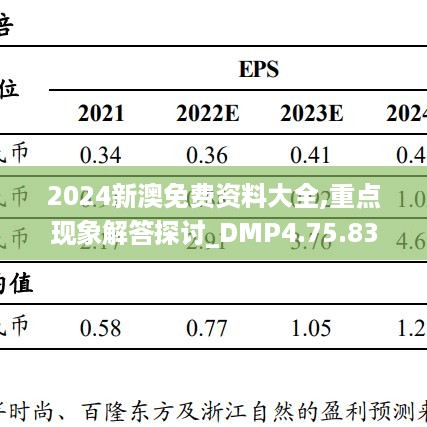 2024新澳免费资料大全,重点现象解答探讨_DMP4.75.83动感版