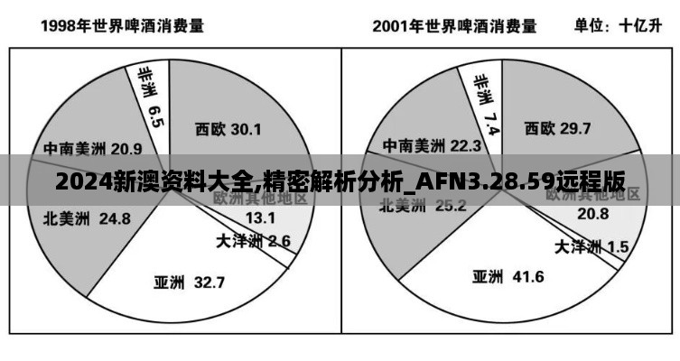 2024新澳资料大全,精密解析分析_AFN3.28.59远程版