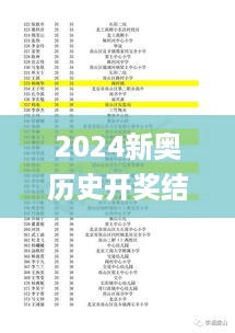 2024新奥历史开奖结果查询澳门六,发掘解答解释落实_KZS7.17.35发布版