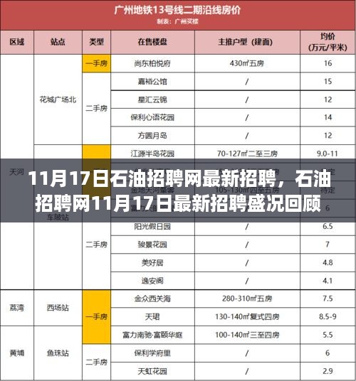 石油招聘网11月17日最新招聘盛况回顾，时代引才风向标