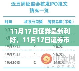 揭秘11月17日证券市场利好，把握最新机遇的实战指南