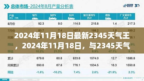 探寻自然秘境，与2345天气王共赴内心的桃花源