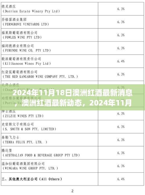 澳洲红酒行业洞察，最新动态与消息（2024年11月18日）