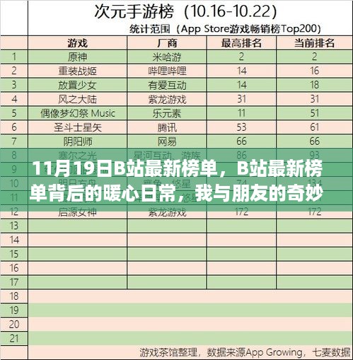 11月19日B站最新榜单背后的暖心日常，我与朋友的奇妙时光
