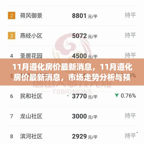 11月遵化房价最新消息及市场走势分析与预测