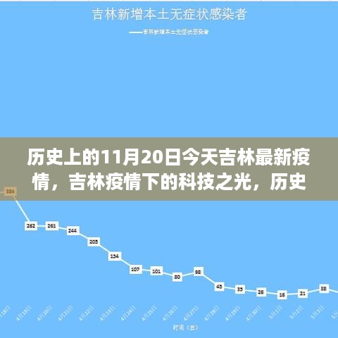 吉林疫情下的科技之光，历史上的11月20日智能防疫科技体验报告