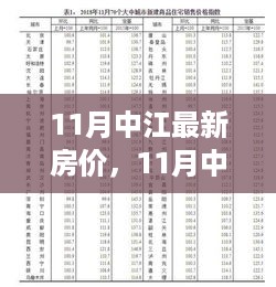揭秘中江最新房价走势，深度分析与观点立场揭秘