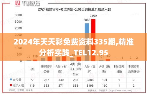2024年天天彩免费资料335期,精准分析实践_TEL12.95