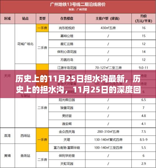 历史上的担水沟，深度回顾与影响——以最新视角看11月25日