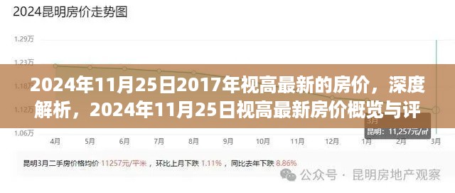 深度解析，视高最新房价概览与评测（截至2024年11月25日）