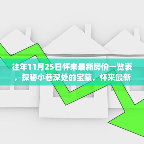 怀来最新房价一览表揭秘，小巷深处的宝藏与隐藏特色小店