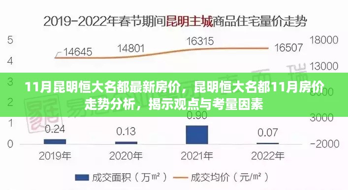 揭秘昆明恒大名都11月最新房价走势，观点与考量因素全解析