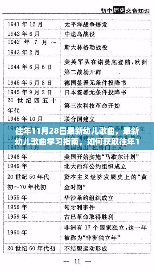 往年11月28日经典幼儿歌曲与学习指南，最新歌曲一网打尽！