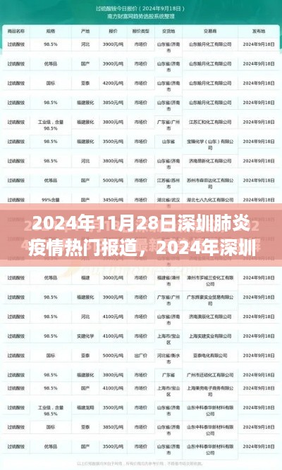 2024年深圳肺炎疫情最新动态与热门报道