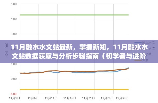 掌握新知，11月融水水文站数据获取与分析全攻略（适用于初学者与进阶用户）