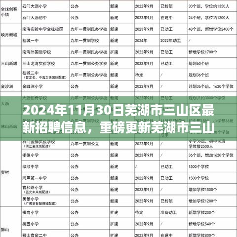 芜湖市三山区最新招聘信息揭秘，理想工作等你来！