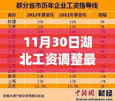 湖北工资调整最新动态，揭秘高科技调整系统，引领未来生活新篇章！