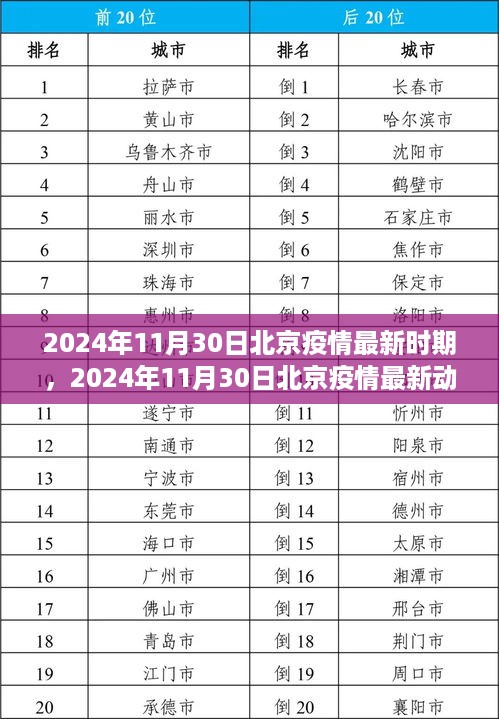 北京疫情最新动态及防控进展展望，2024年11月30日最新报告与未来趋势分析