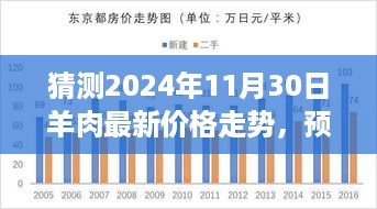 解析未来趋势，预测与解析羊肉市场在2024年11月30日的价格走势分析