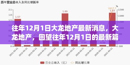 大龙地产回望，往年12月1日最新篇章揭秘
