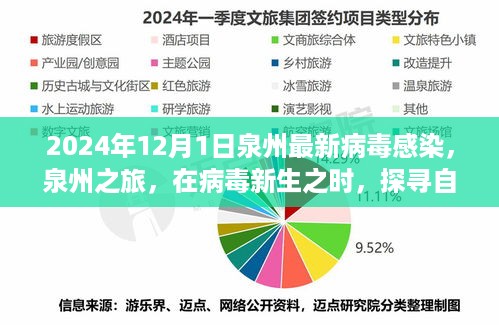 泉州病毒新生之际的自然美景探寻之旅