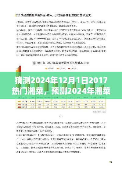 未来热门湘菜展望，预测湘菜流行趋势与热门湘菜猜想