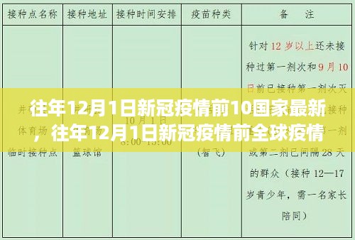 全球疫情最严重十个国家新冠疫情前最新状况全面评测（往年12月1日数据）