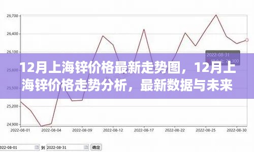 上海锌价格走势分析，最新数据、未来预测及12月走势图