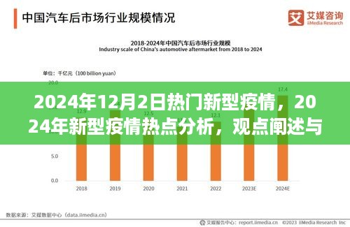 2024年新型疫情热点深度解析，观点阐述与趋势探讨