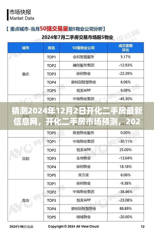 2024年12月2日开化二手房市场最新动态与趋势分析