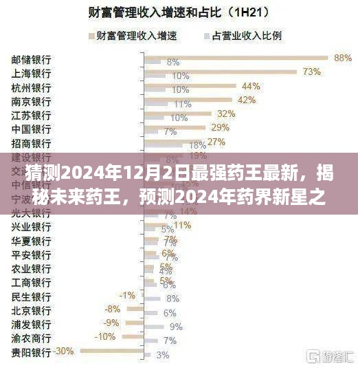 揭秘未来药王，预测与展望2024年药界新星于最强药王最新动态