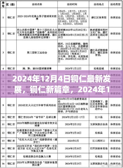 铜仁新篇章，2024年12月4日最新发展概览