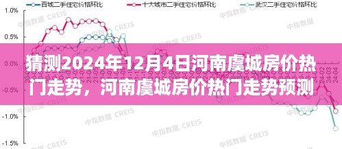 未来之城的居住价值探寻，河南虞城房价热门走势预测（XXXX年视角）