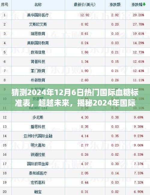 揭秘未来，2024年国际血糖标准表的变化与影响，塑造自信人生之路