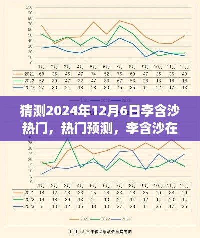 李含沙在2024年12月6日的网络热门展望与预测