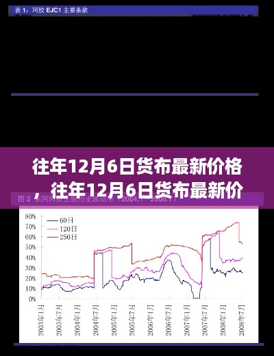 往年12月6日货布最新价格揭秘，洞悉市场趋势，把握投资先机