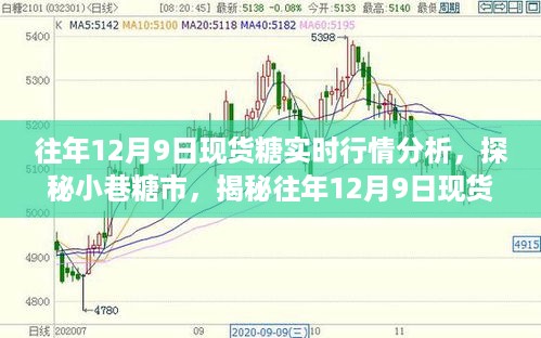 探秘糖市奥秘，揭秘往年现货糖行情背后的甜蜜故事——以12月9日为例的实时行情分析