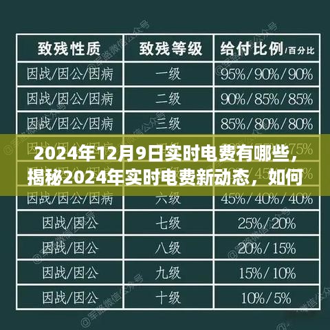 揭秘2024年实时电费动态，掌握电费信息，轻松应对电费账单挑战
