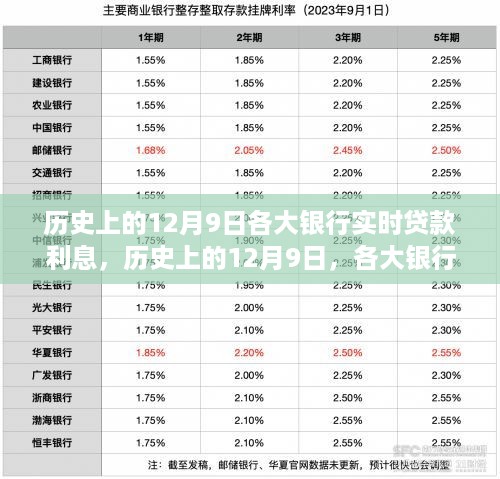 12月9日各大银行实时贷款利息探析及历史回顾