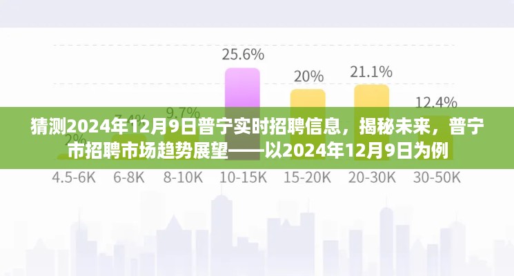 揭秘未来普宁市招聘市场趋势，展望2024年普宁实时招聘信息预测报告（以普宁市招聘市场趋势展望为例）