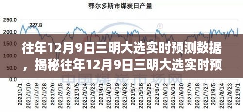 揭秘历年12月9日三明大选实时预测数据，洞悉未来趋势展望！
