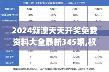 2024新澳天天开奖免费资料大全最新345期,权威分析说明_SE版5.331