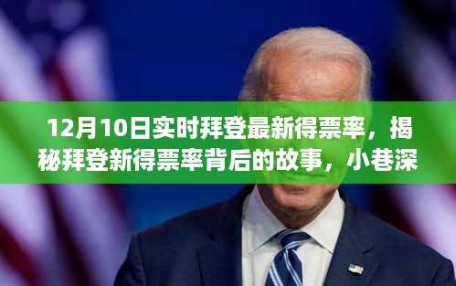 揭秘拜登最新得票率背后的故事，特色小店中的奇遇记