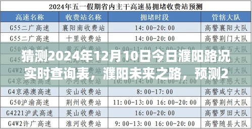 濮阳未来之路，预测2024年濮阳路况实时查询表发展轨迹